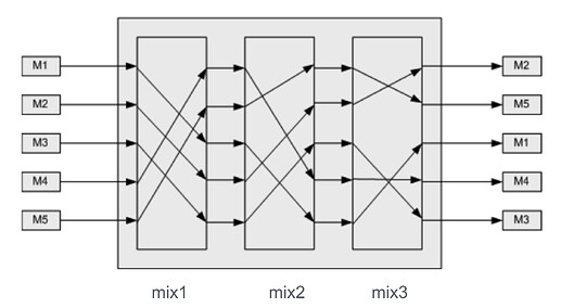 multi-mix