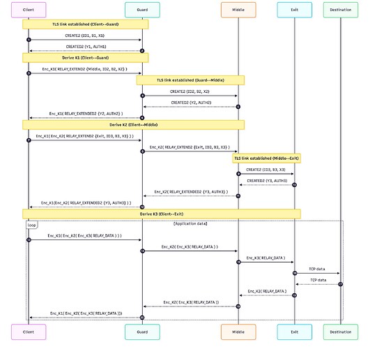 onion routing diagram