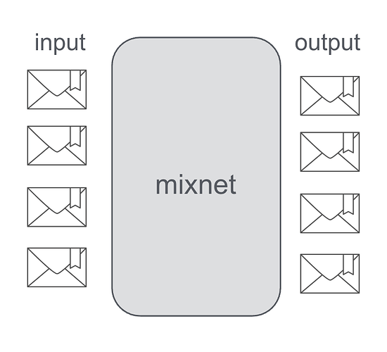 Chaum Mix